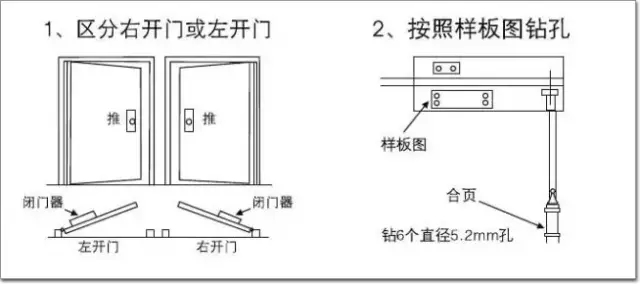 闭门器安装示意图2